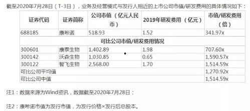今年吃瓜价格预测,吃瓜价格走势预测解析